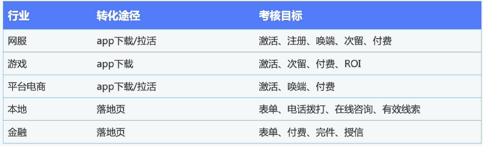 快手效果广告产品介绍,快手信息流广告投放介绍