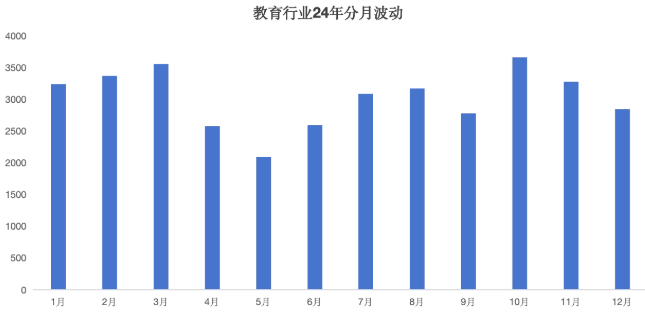 KA教育行业客户投放快手广告手册!
