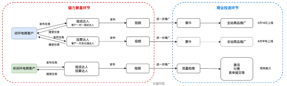 快手广告【聚牛-商品助推】产品介绍(一)